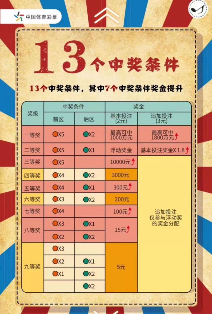 6+1中奖规则，揭秘彩票背后的数字游戏