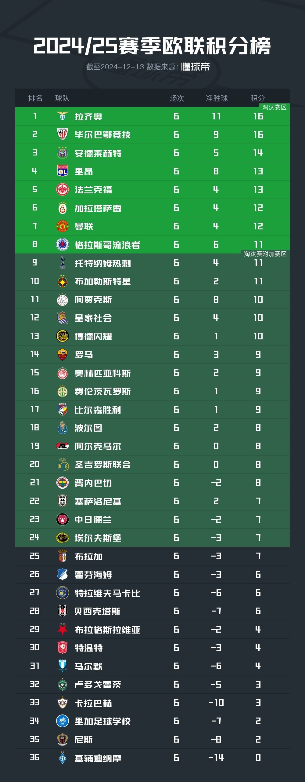 欧国联赛程积分榜，群雄逐鹿，谁将问鼎？