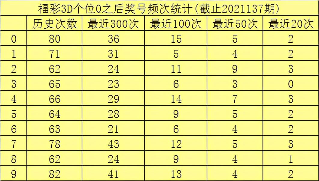 探索3D彩票中的十个位和值尾奥秘