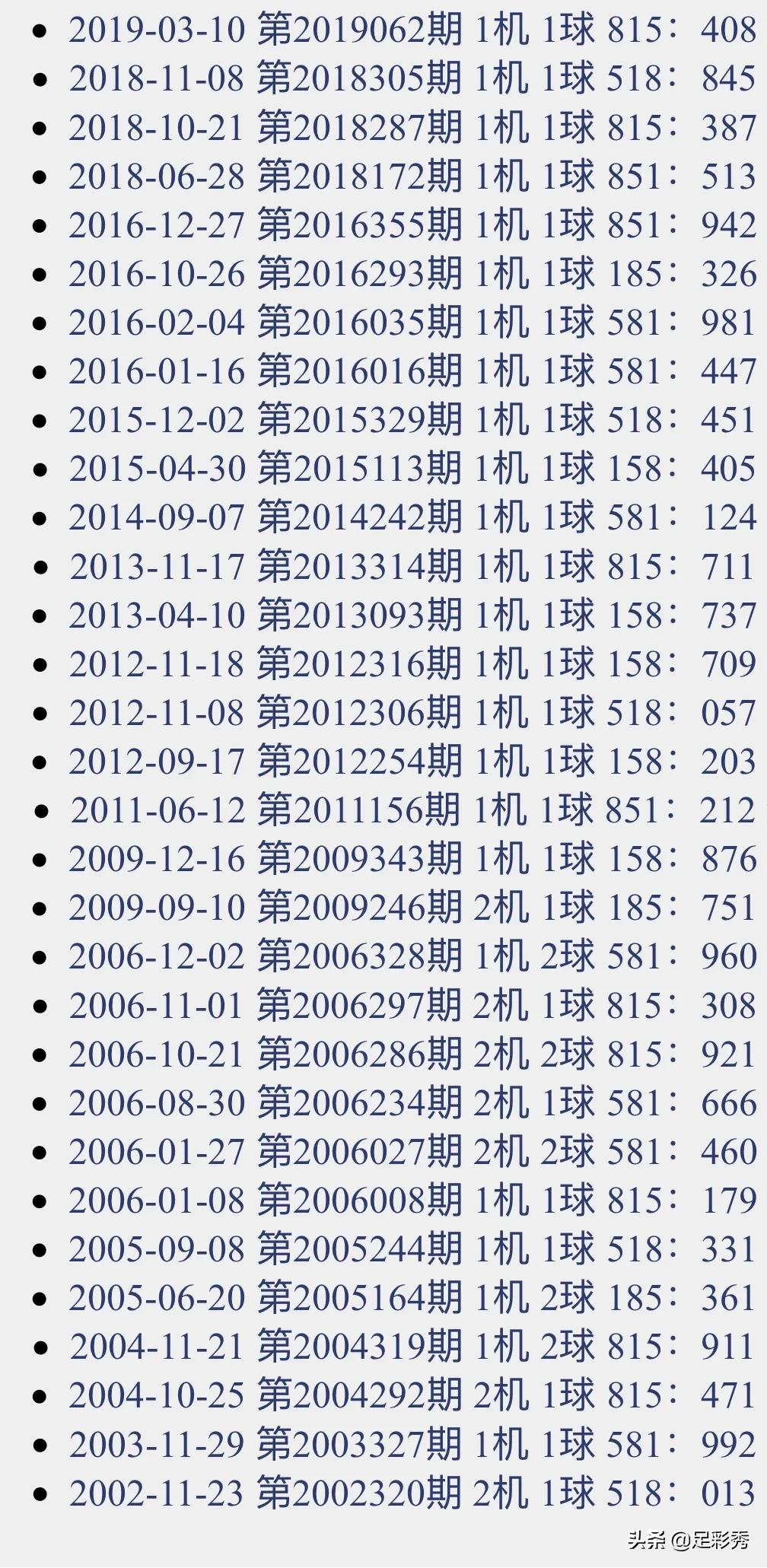揭秘家彩3D与福彩3D，试机号与开机号的奥秘