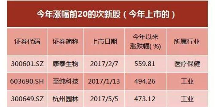 探索彩票的数字奥秘，P3今日开机号与试机号深度解析