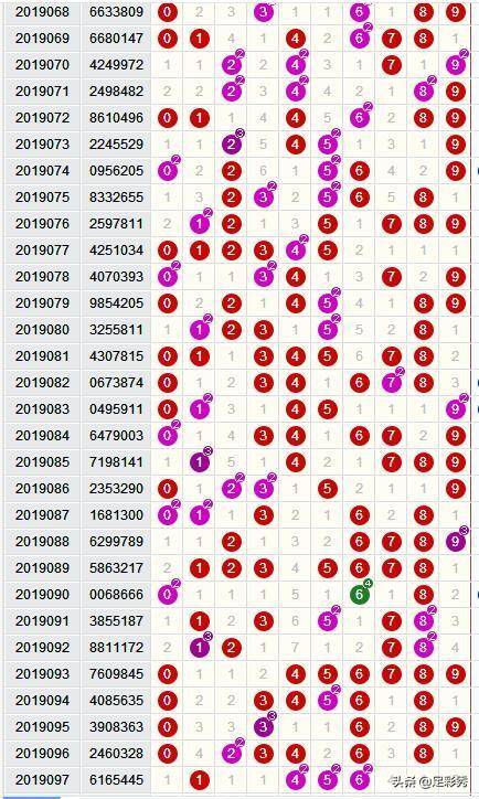 七星彩开奖历史结果近500期深度分析