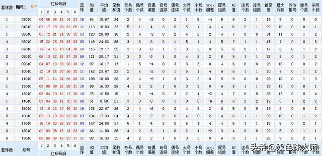 探索双色球97历史同期开奖号的奥秘