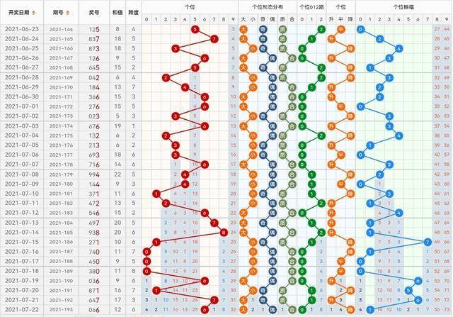 福彩3D走势图，透视数字背后的奥秘与智慧