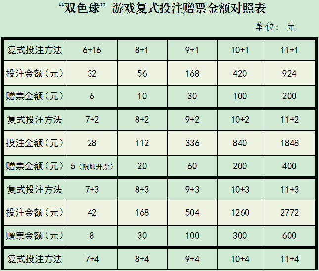 双色球复式投注，解锁中奖秘籍与中奖金额计算全攻略