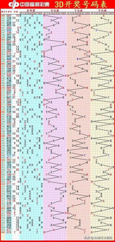 3D2020013，未来彩票预测的深度剖析与汇总
