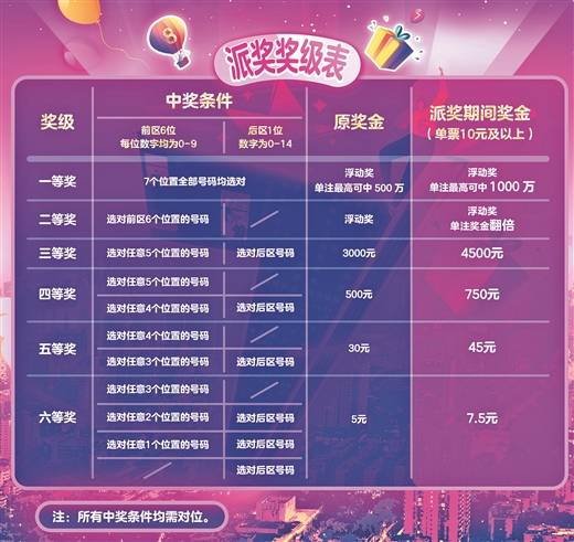 彩票7星彩，梦想与现实的交汇点
