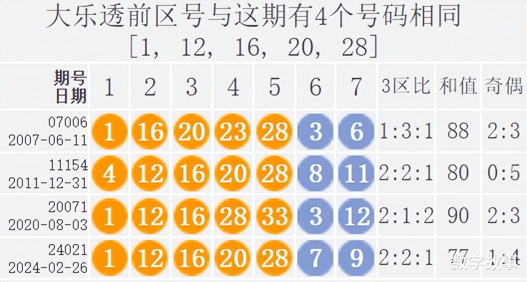 2023年大乐透24010期开奖结果揭晓，幸运数字引领新期待