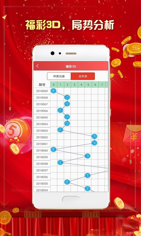 2008年3D走势图，南方双彩网带连线的记忆与影响