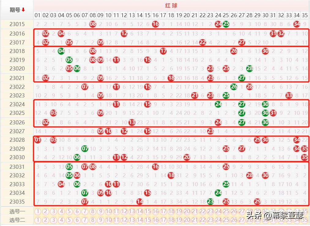 超级大乐透，解锁数字游戏新体验——基本走势图与绘图工具的完美结合