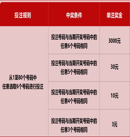 福彩快乐8