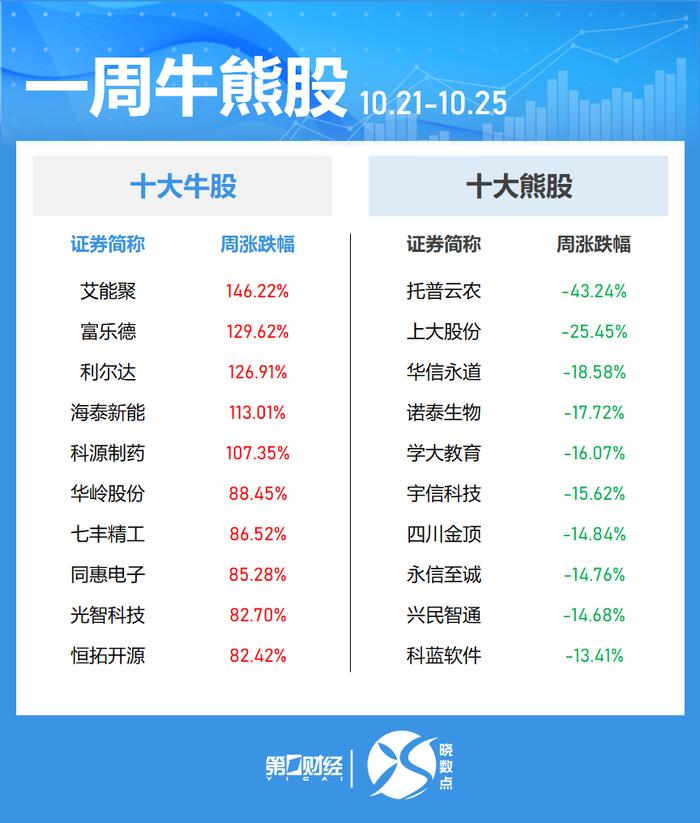 数字幸运轨迹