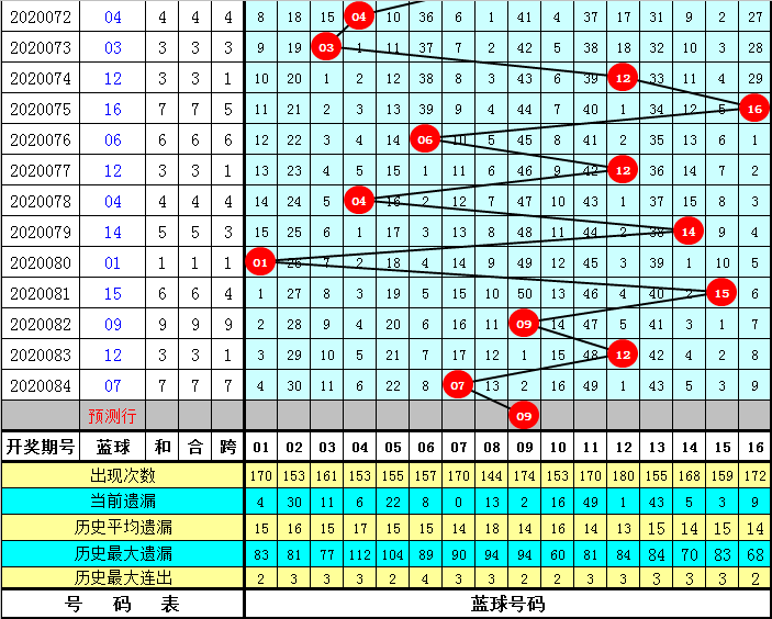 探索双色球尾数综合走势，揭秘数字背后的奥秘