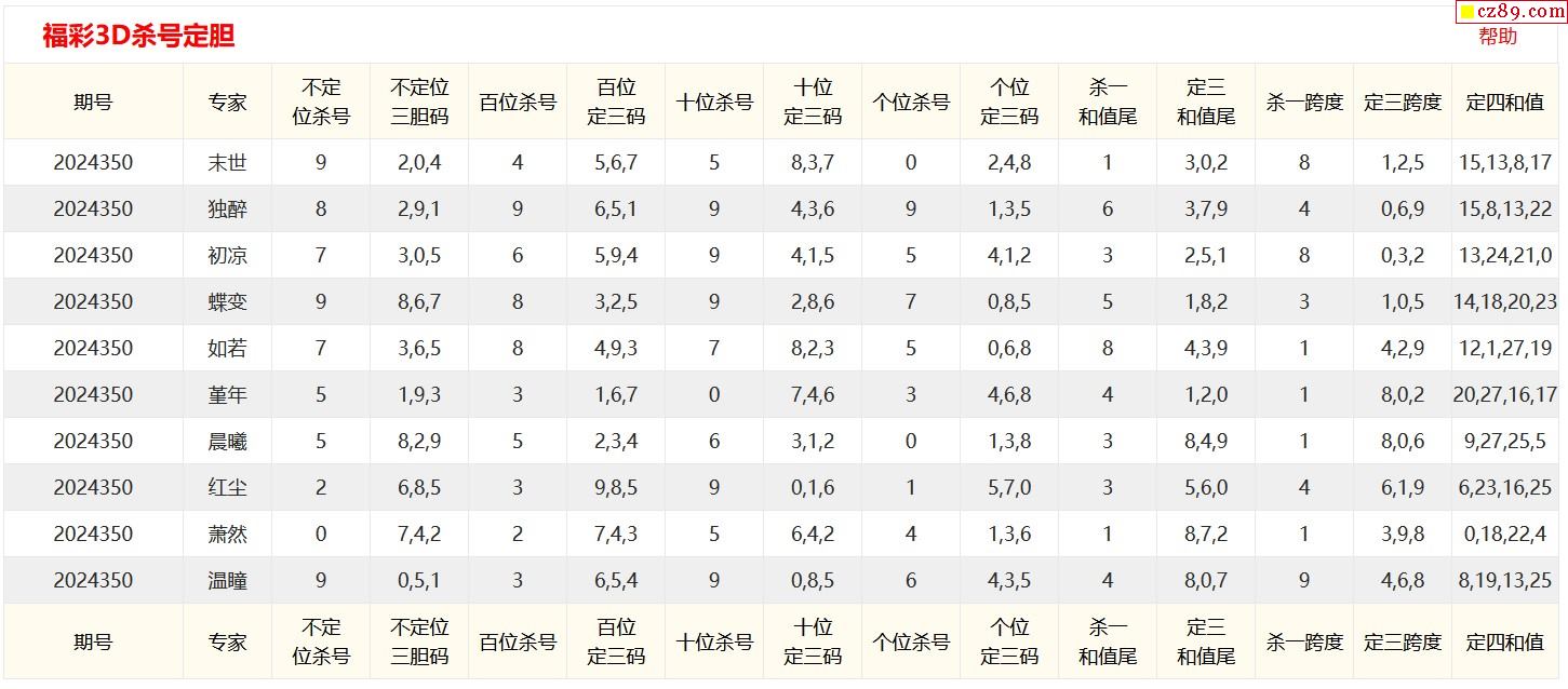 3D试机号对应码对照表图，揭秘彩票游戏中的数字奥秘