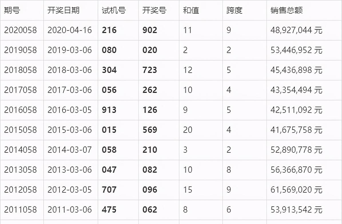 今晚三D第70期开奖结果揭秘，数字的魔法与期待