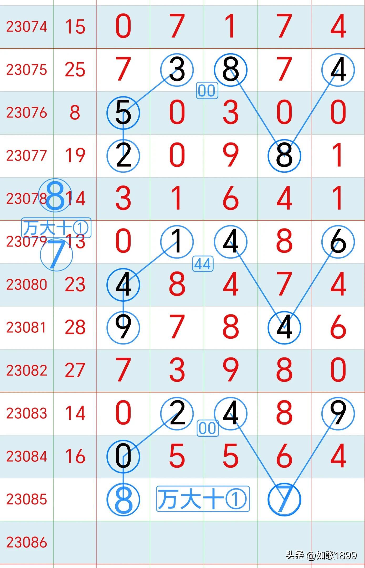 10月7号排五开奖结果，揭秘数字背后的幸运与期待