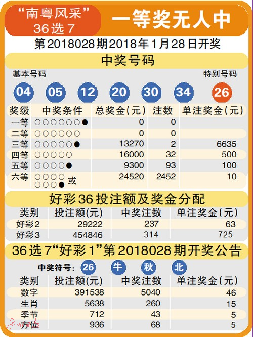 千禧福彩3D试机号，揭秘数字背后的幸运密码