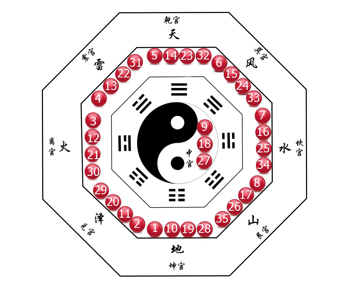 探索体彩大乐透最近100期基本走势，数字背后的奥秘