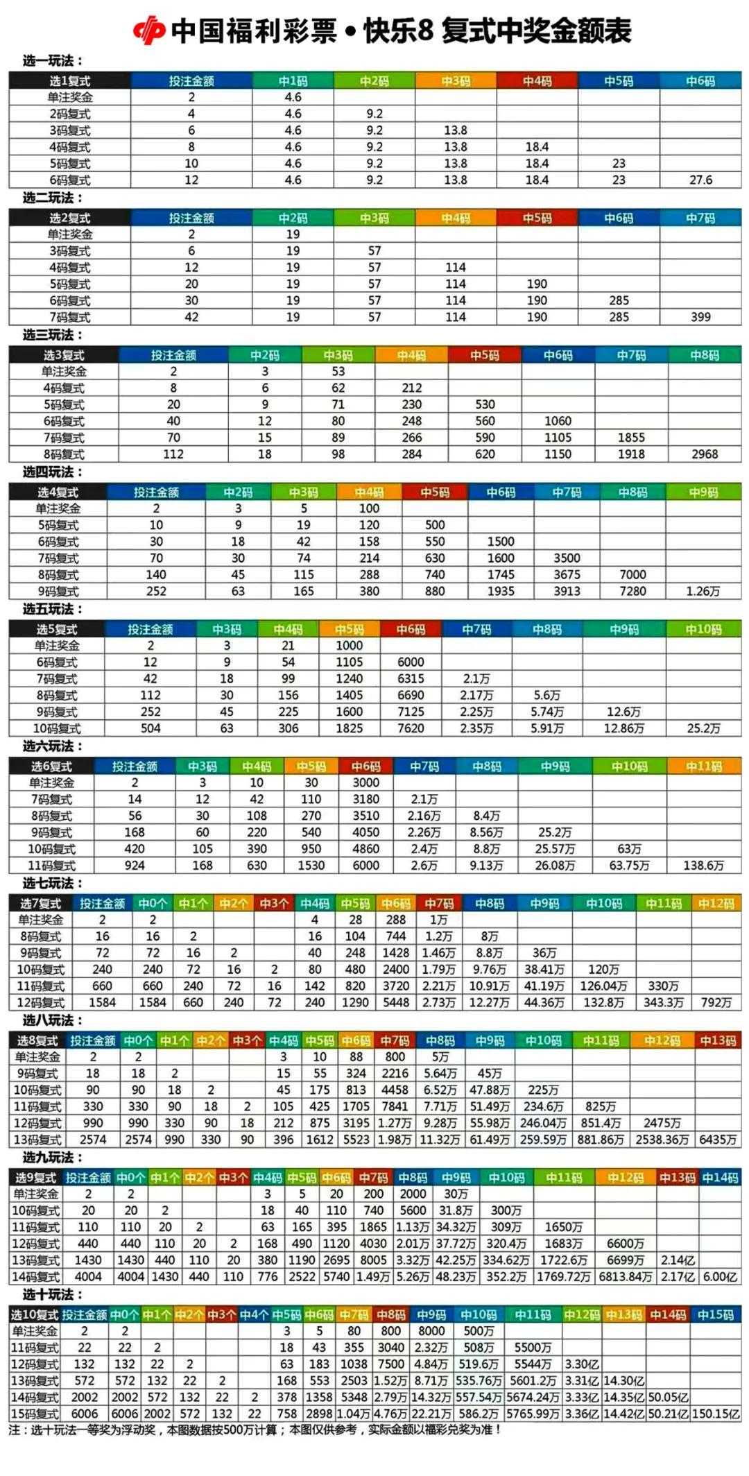 双色球胆拖计算器，解锁彩票投注新策略的智能助手