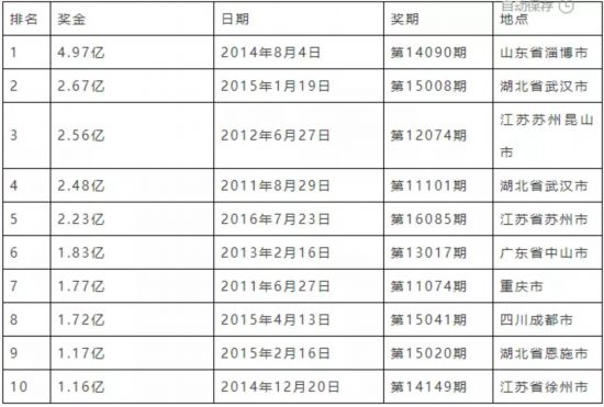 大乐透前区三胆，精准选号与成绩对比的深度剖析