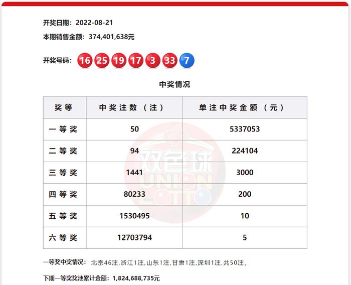 北京双色球46注大奖揭秘，幸运背后的故事与启示