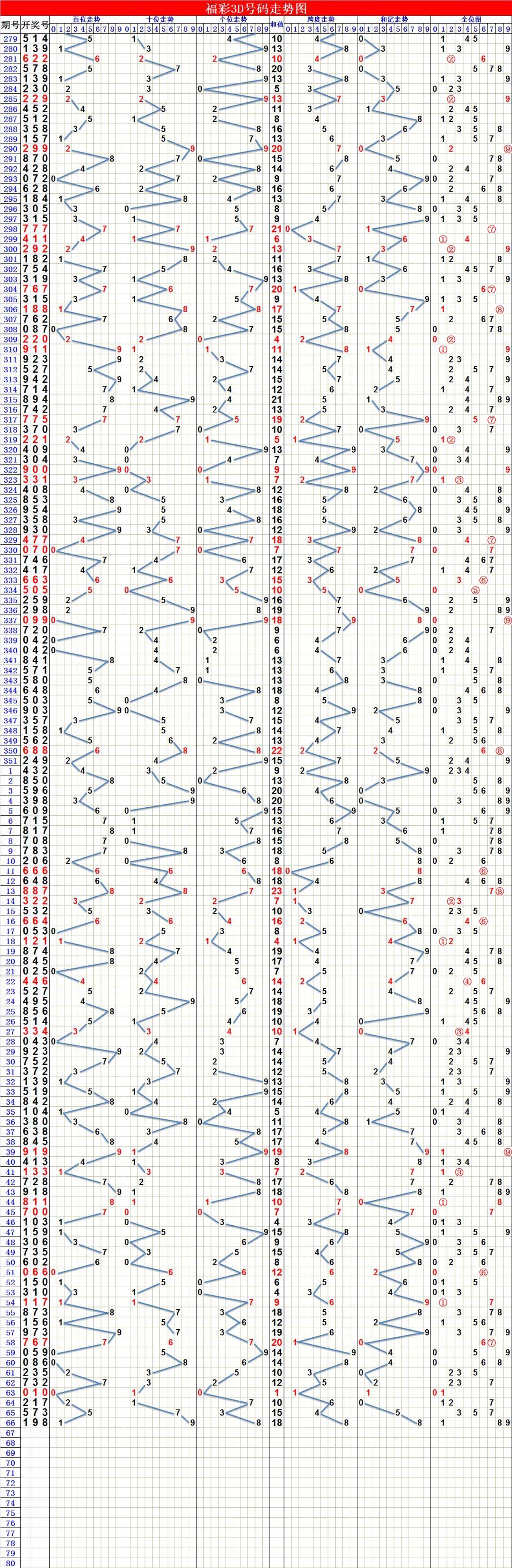 探索3D6码走势图，解码数字世界的奥秘与连线图的艺术