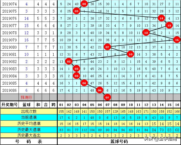 福彩双色球第28期开奖结果揭晓，幸运数字背后的期待与梦想