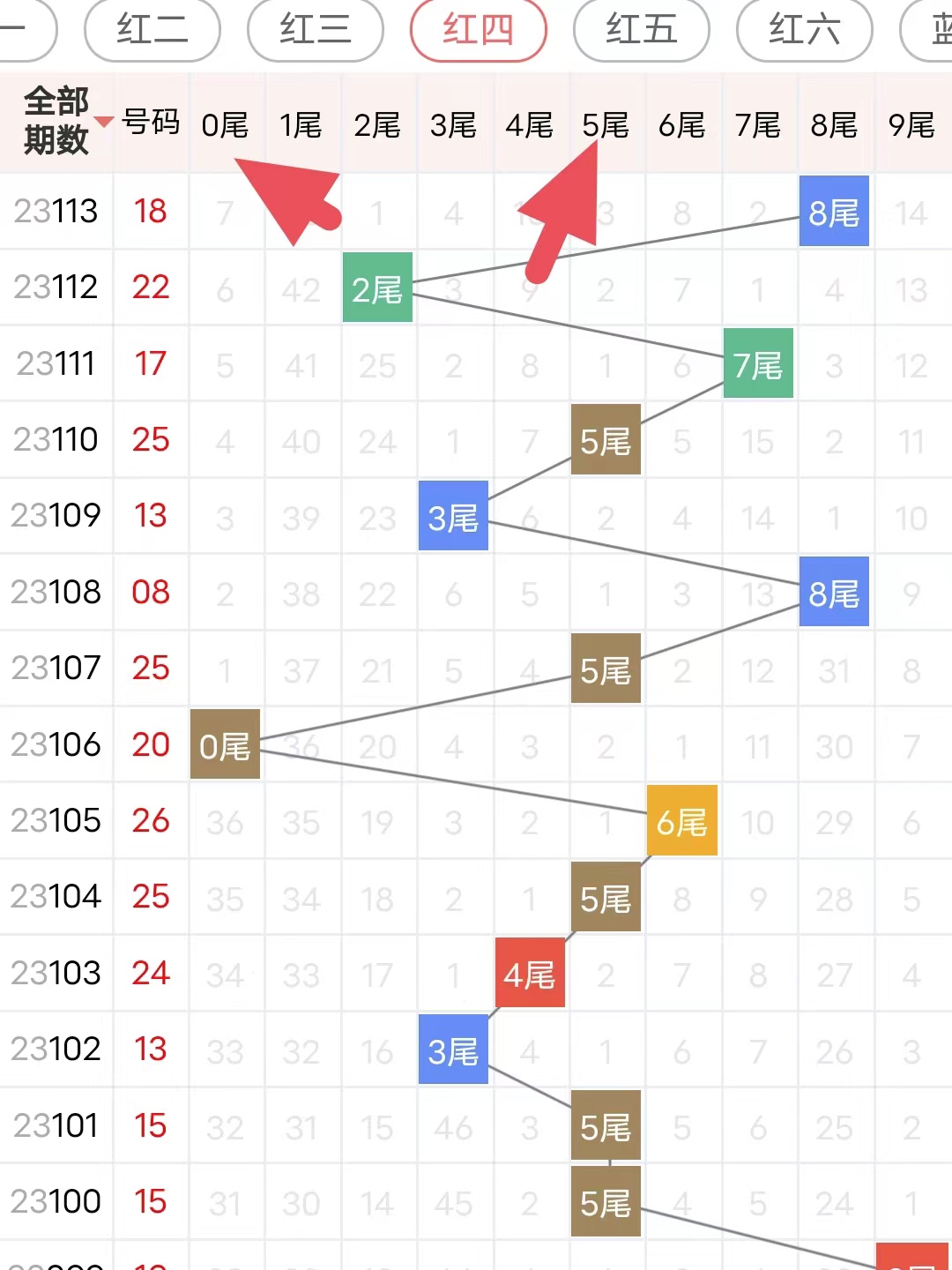 2022145期双色球推荐号，理性分析，科学选号