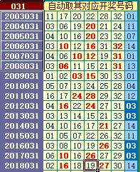 回顾2003年双色球，基本走势图查询与历史分析