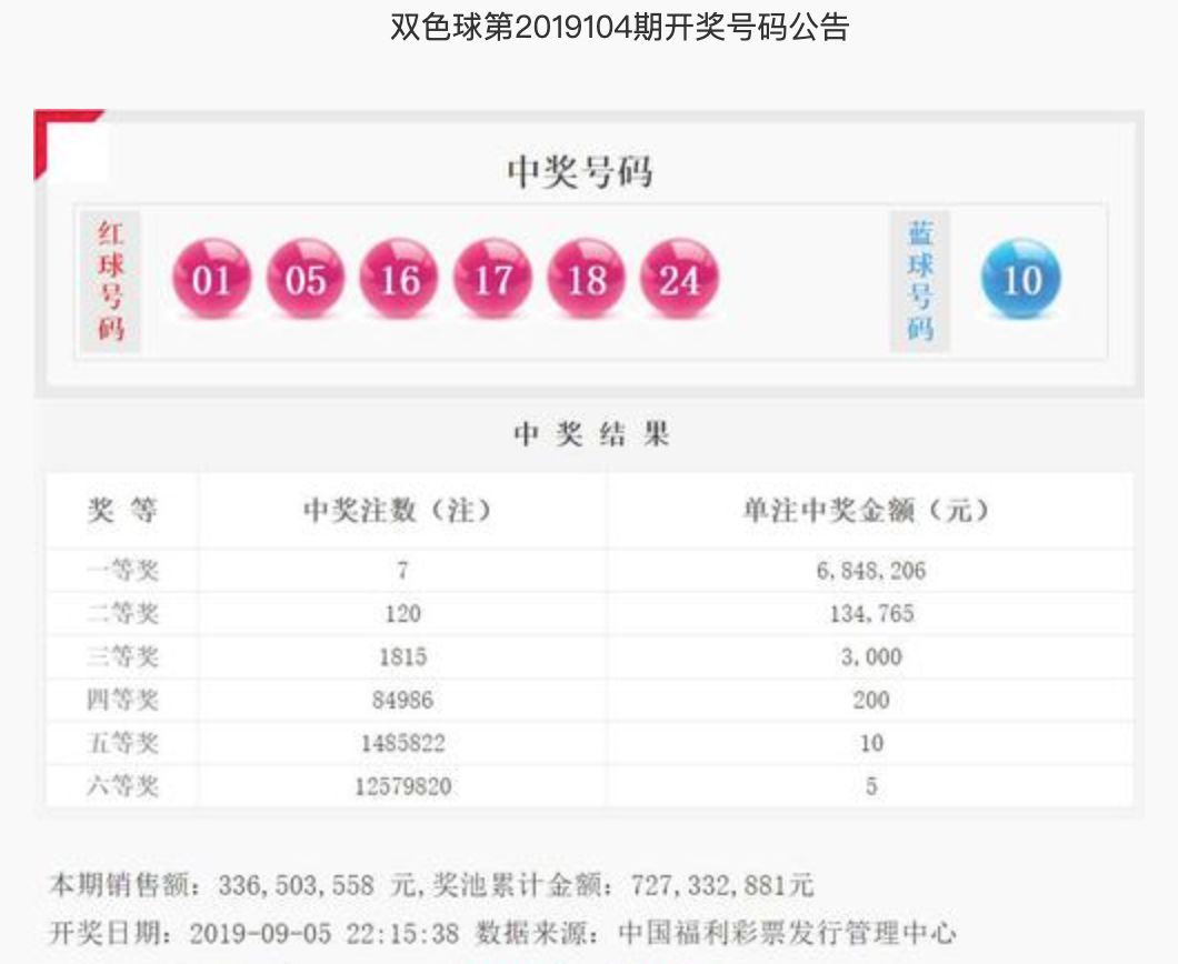 福彩双色球61期，梦想与希望的交汇点