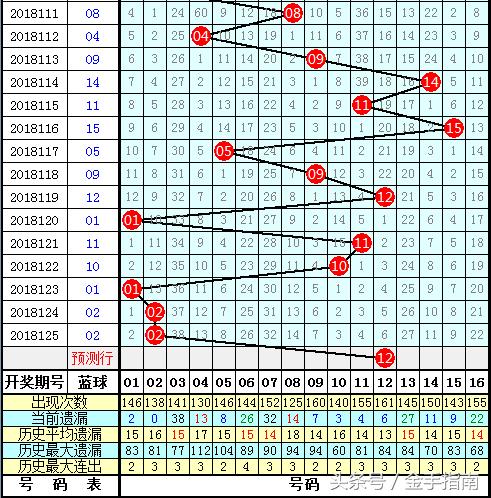 073期双色球开奖号码，梦想与幸运的碰撞