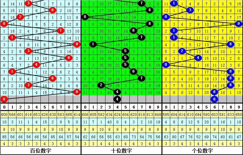 2022085期排三开奖结果揭晓，幸运数字引领的惊喜时刻