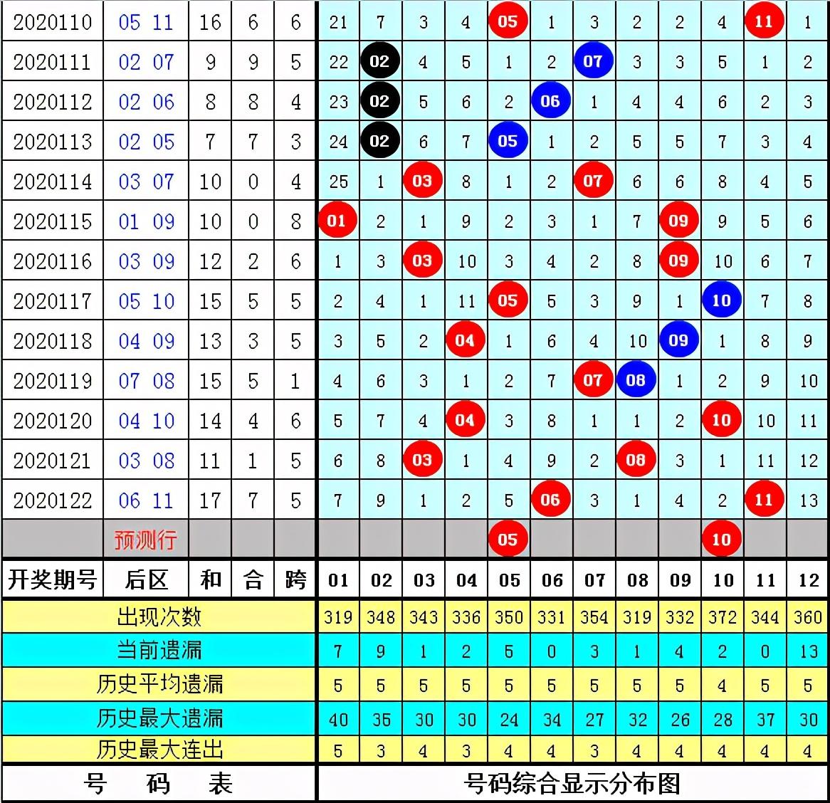 秋雨绵绵，龙头凤尾——今日股市走势预测与图表分析