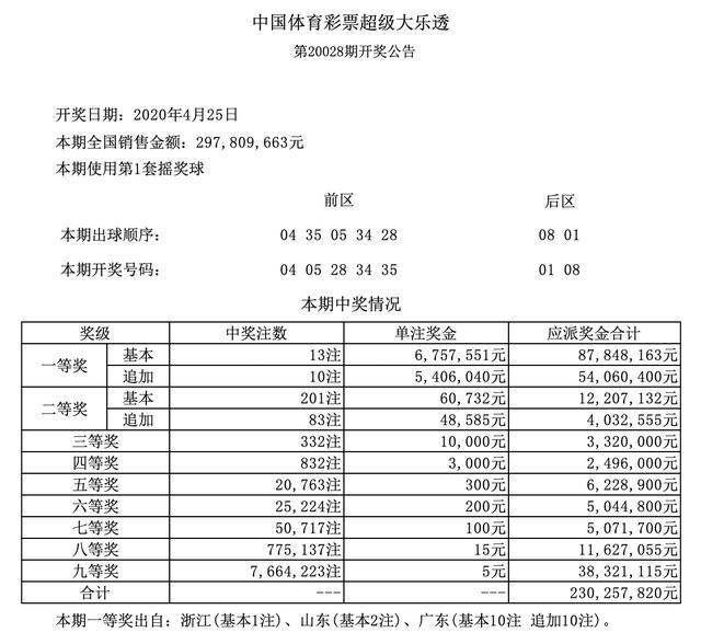大乐透20019期，数字背后的幸运与梦想