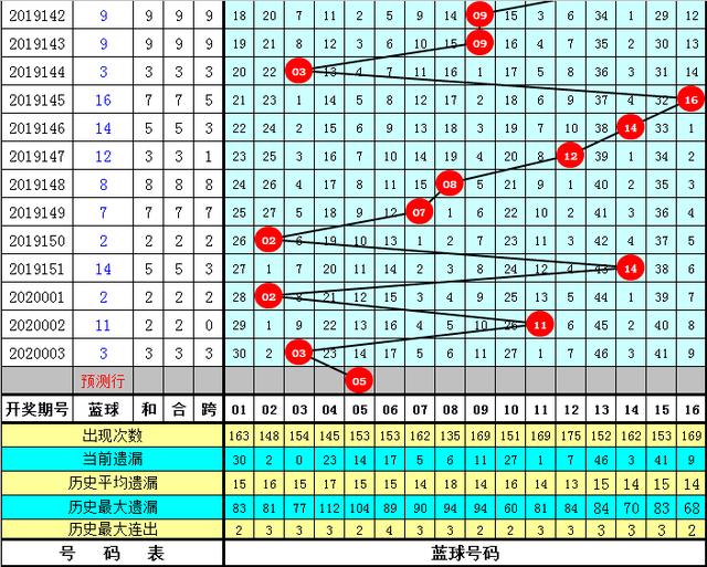 今日双色球，揭秘2018059期羽旋谜面