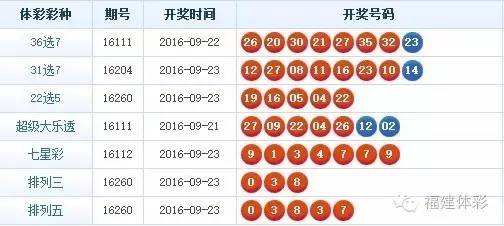 广东36选7今晚开奖号码查询，揭秘彩票背后的数字游戏与期待