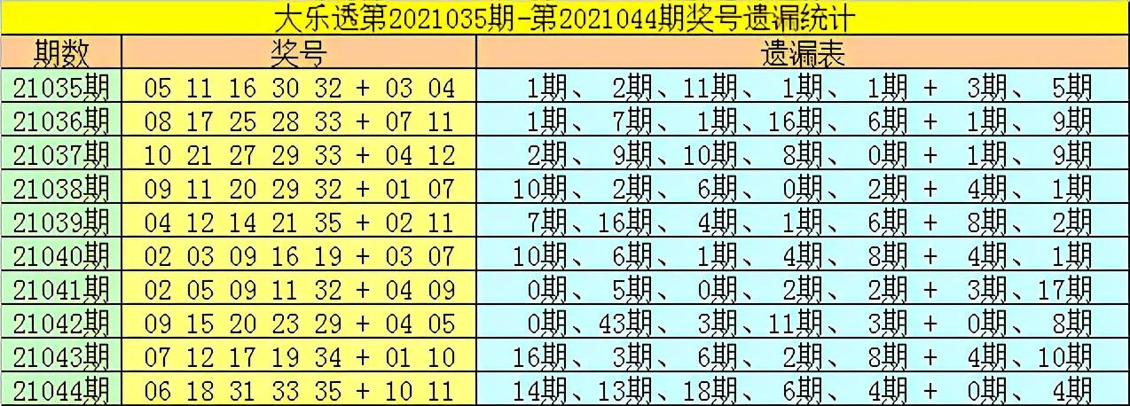 2021045期大乐透开奖结果揭晓，数字背后的幸运与期待