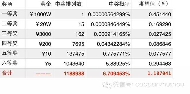 双色球缩水过滤，中6保5的智慧策略与乐彩网应用