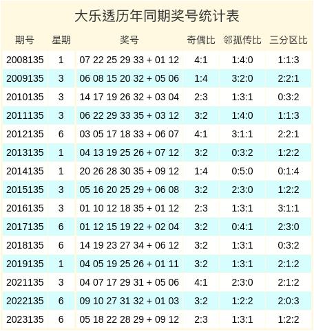 今日大乐透开奖直播，揭秘幸运时刻的精彩瞬间