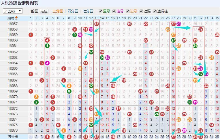 探索大乐透尾号定位走势，解锁数字背后的秘密