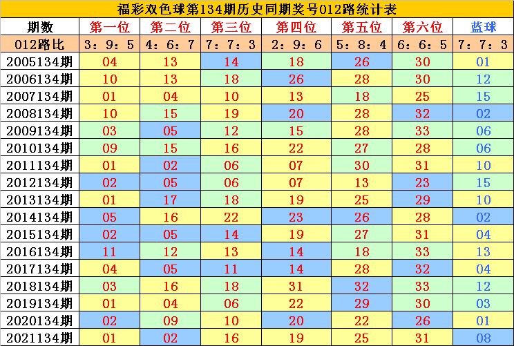 134期双色球开奖号码，幸运的数字与梦想的碰撞