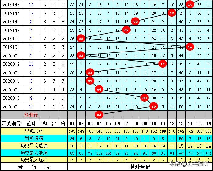 福彩双色球2020008期，梦想与幸运的碰撞