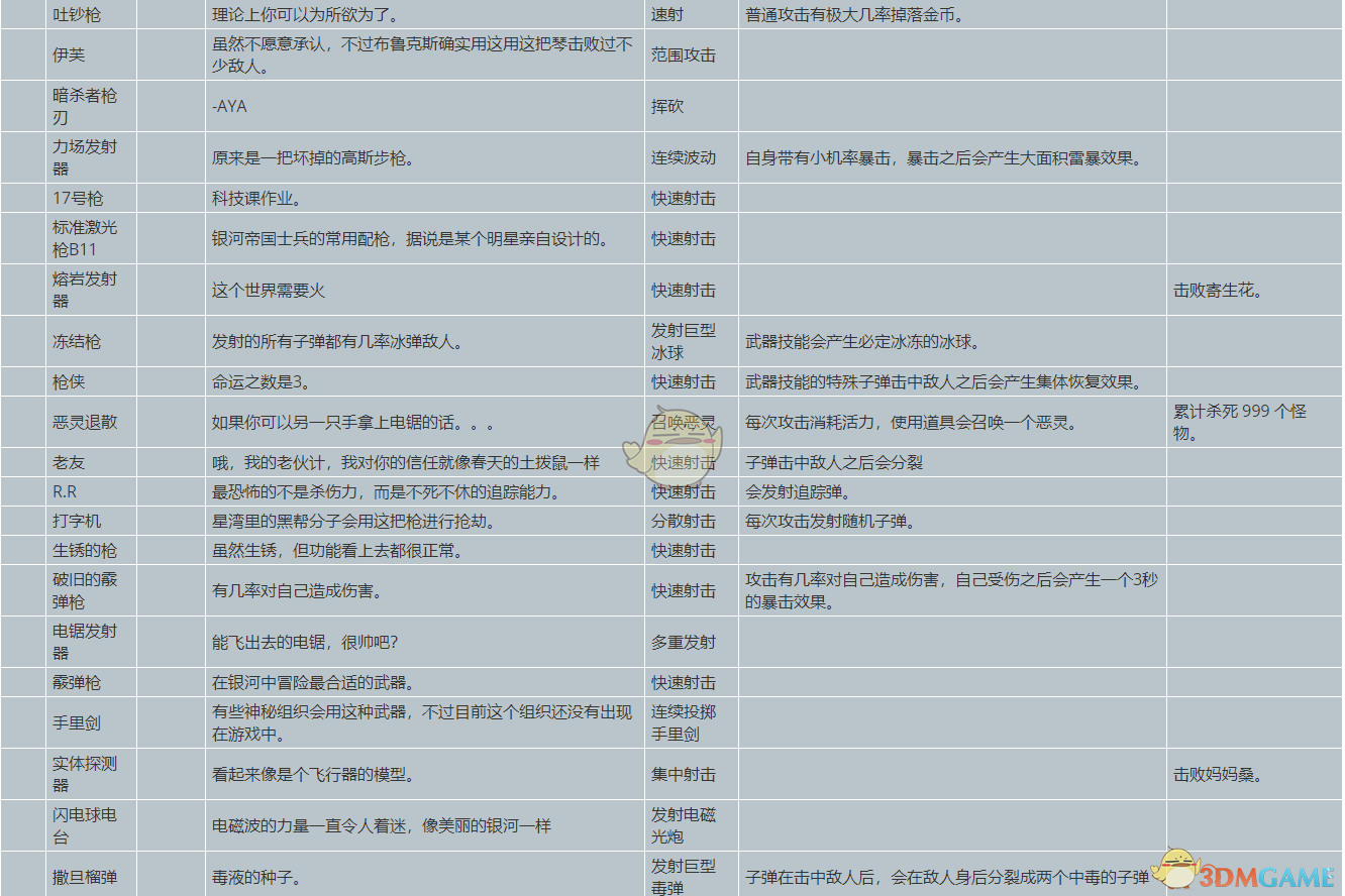 福彩3D跨度遗漏统计，解锁数字游戏中的隐藏规律