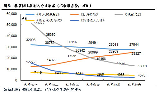 七乐彩走势500，揭秘数字背后的奥秘与策略