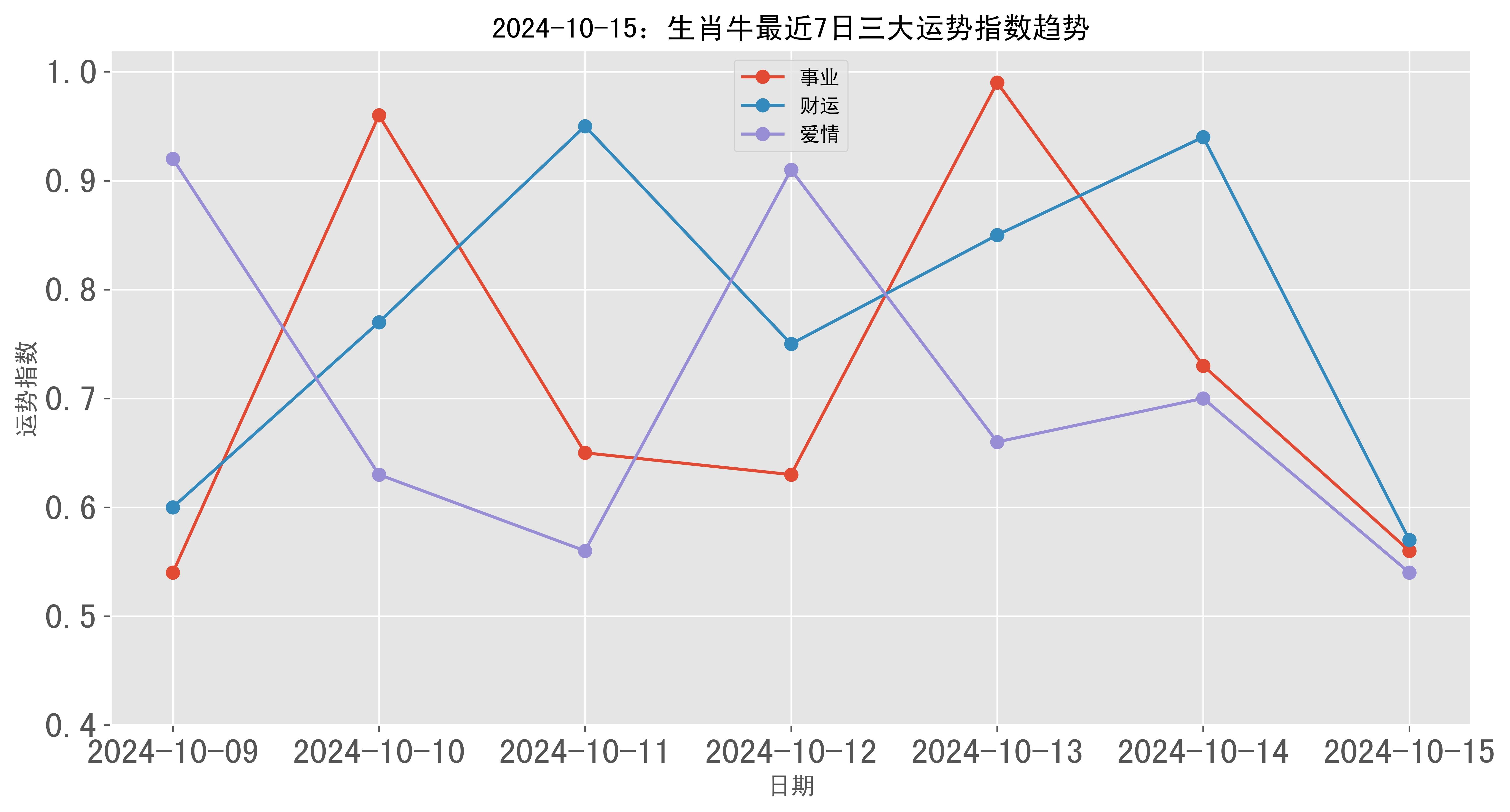 新疆11选五，数字的魅力与智慧——解读其走势图之牛