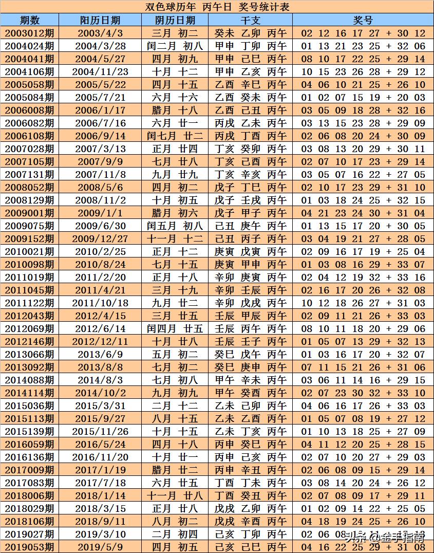 科学选号