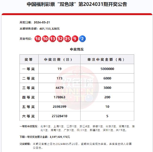 2021090期双色球预测开奖结果，理性分析，科学预测