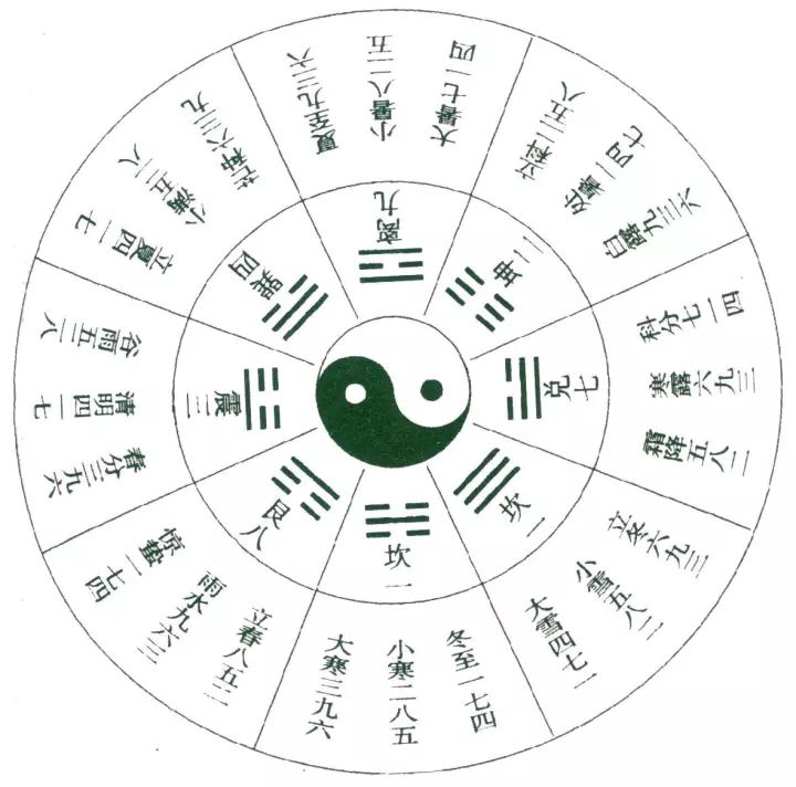 探索奇门遁甲，3D五行九宫图的使用指南