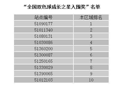 2019中彩双色球擂台赛，梦想与幸运的碰撞