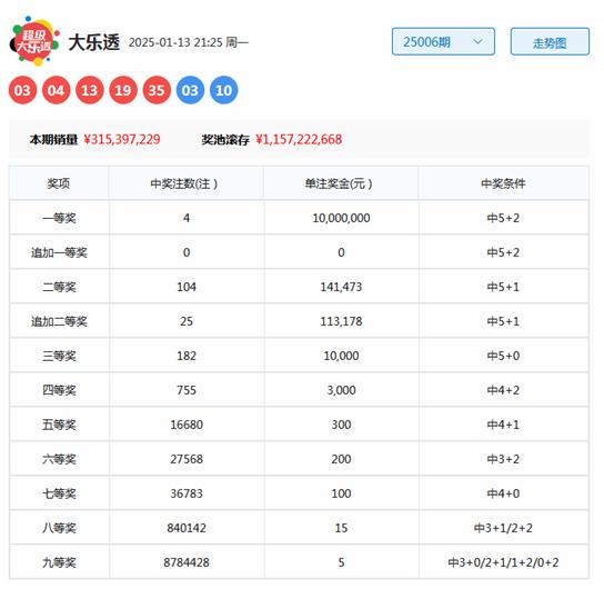 广东体彩11选五遗漏查询，深度解析与实用指南
